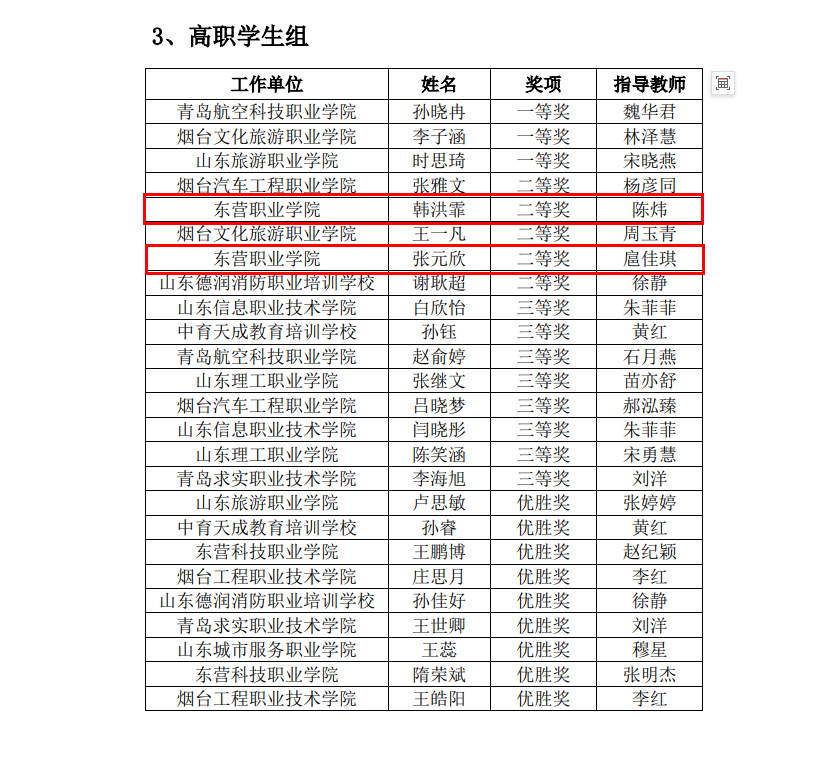 東營(yíng)職業(yè)學(xué)院·航空學(xué)院師生獲2024年山東省“技能興魯”職業(yè)技能大賽一等獎(jiǎng)1項(xiàng)、二等獎(jiǎng)4項(xiàng)、三等獎(jiǎng)8項(xiàng)